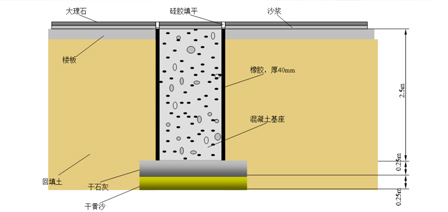 低频振动环境改善