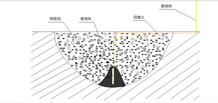 谈谈电子显微镜的接地